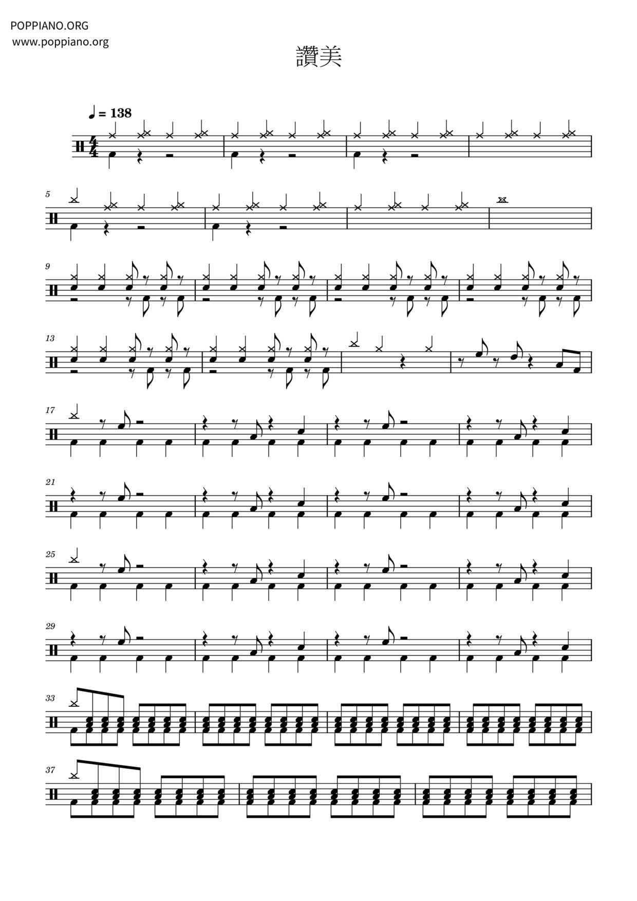 Praise Score