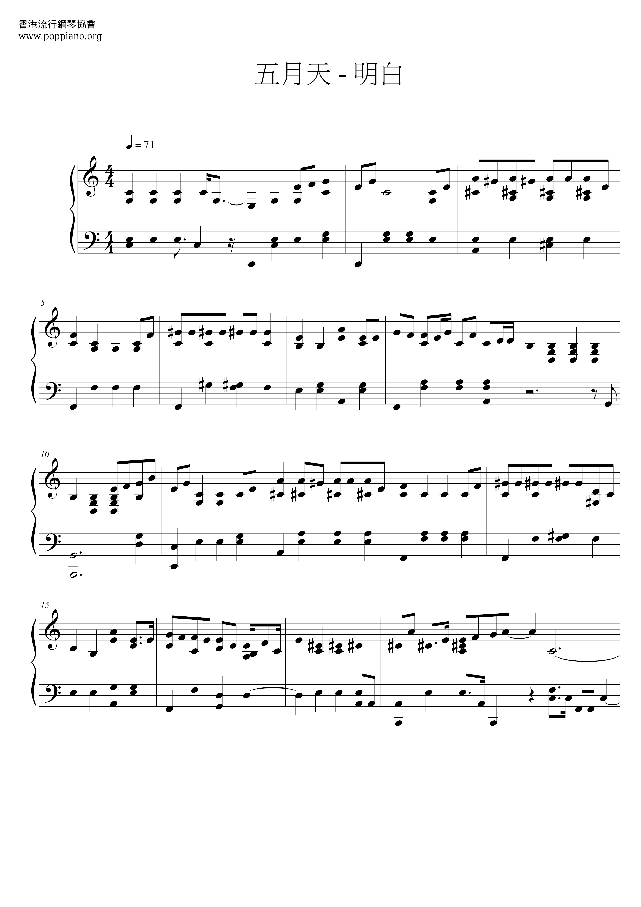 Understand Score