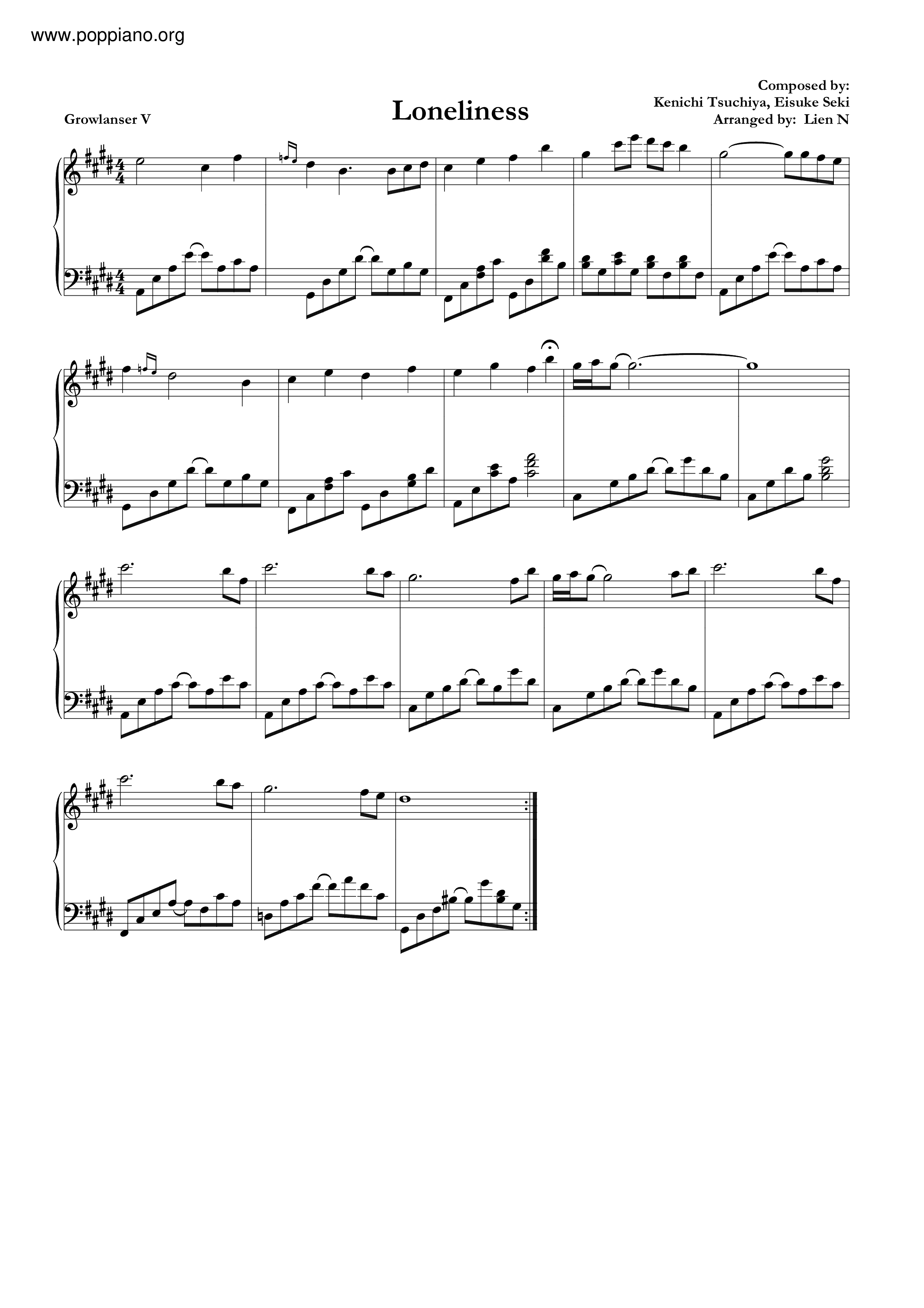Loneliness Score