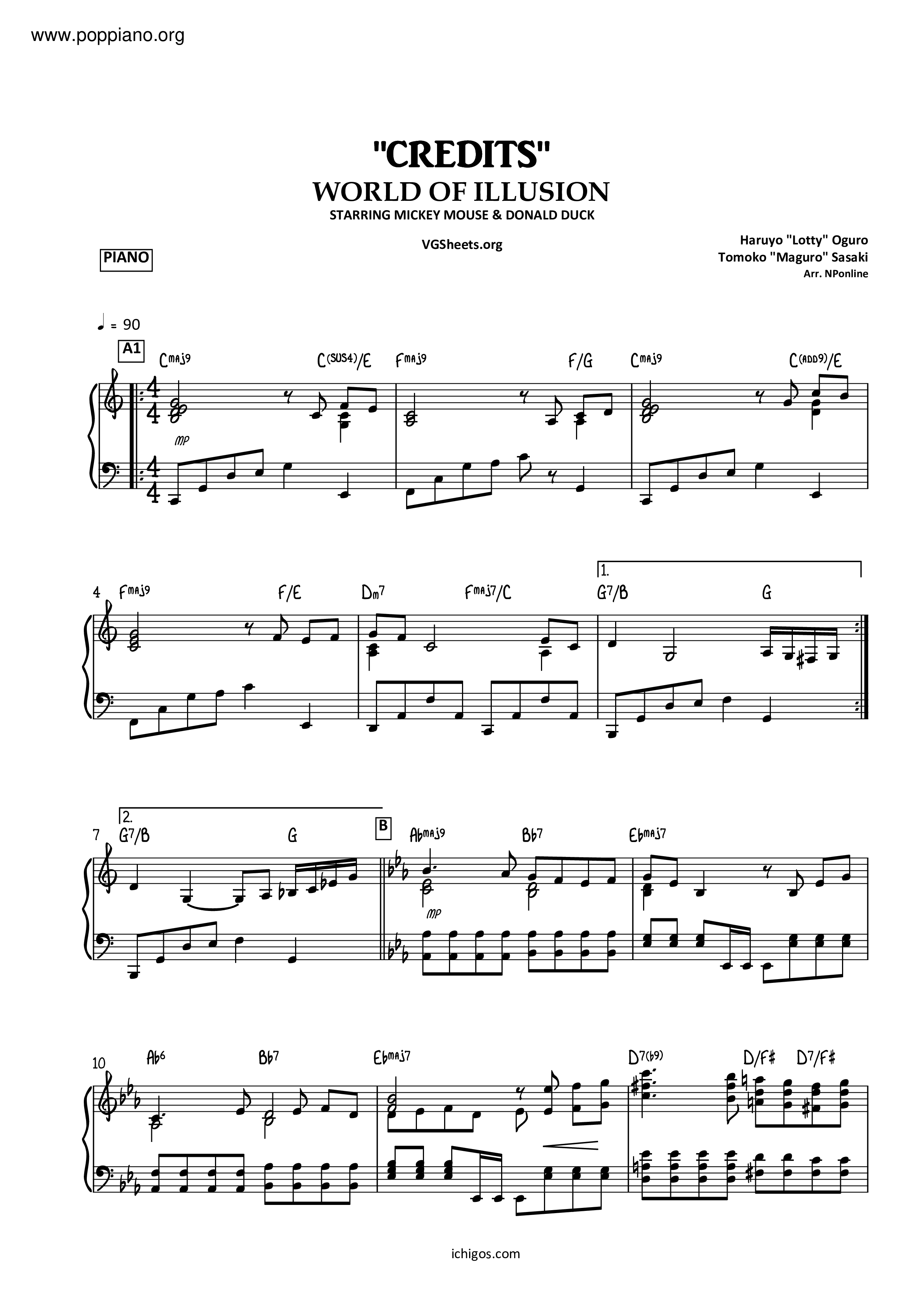 Credits Score