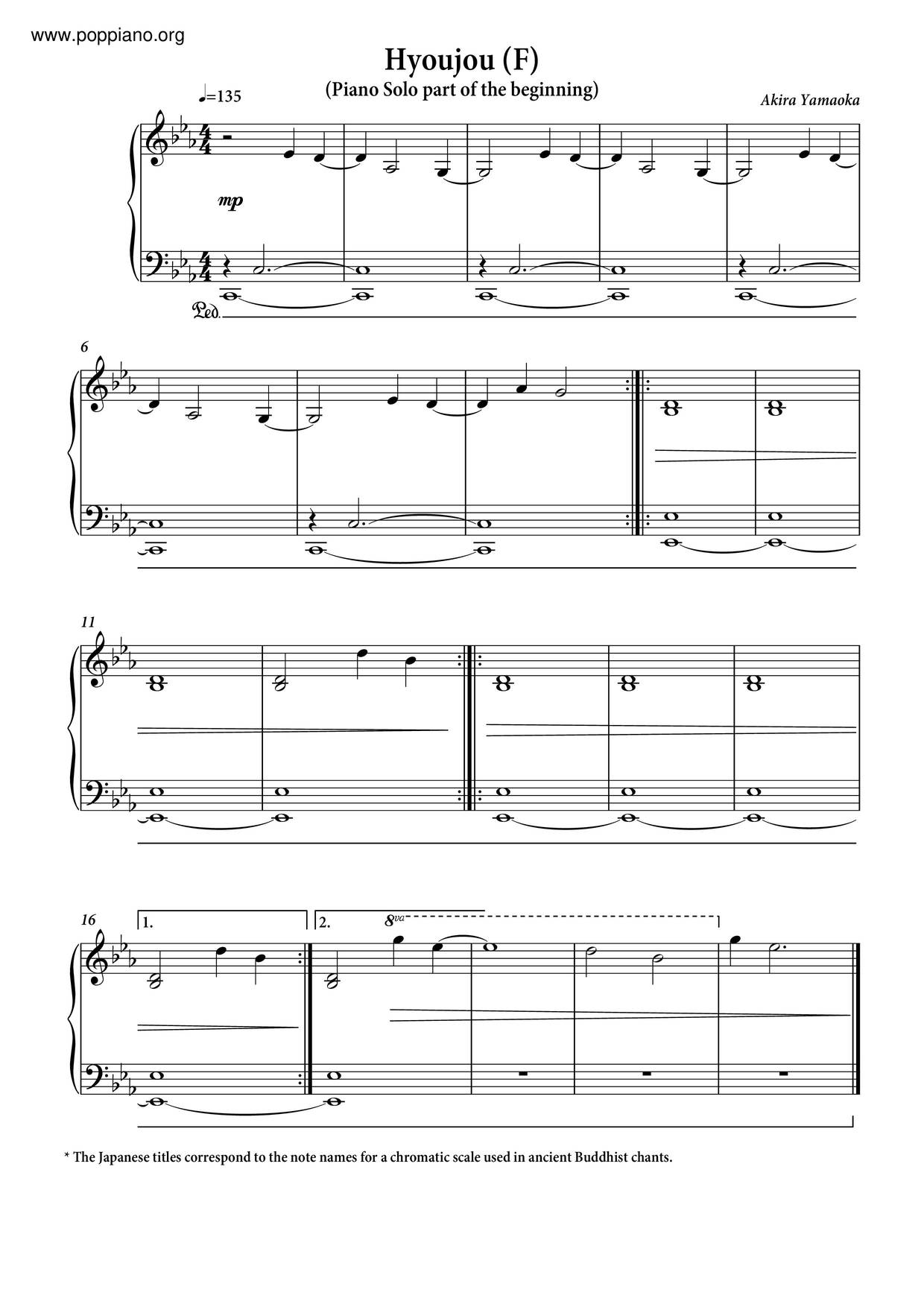 Silent Hill 4 Score