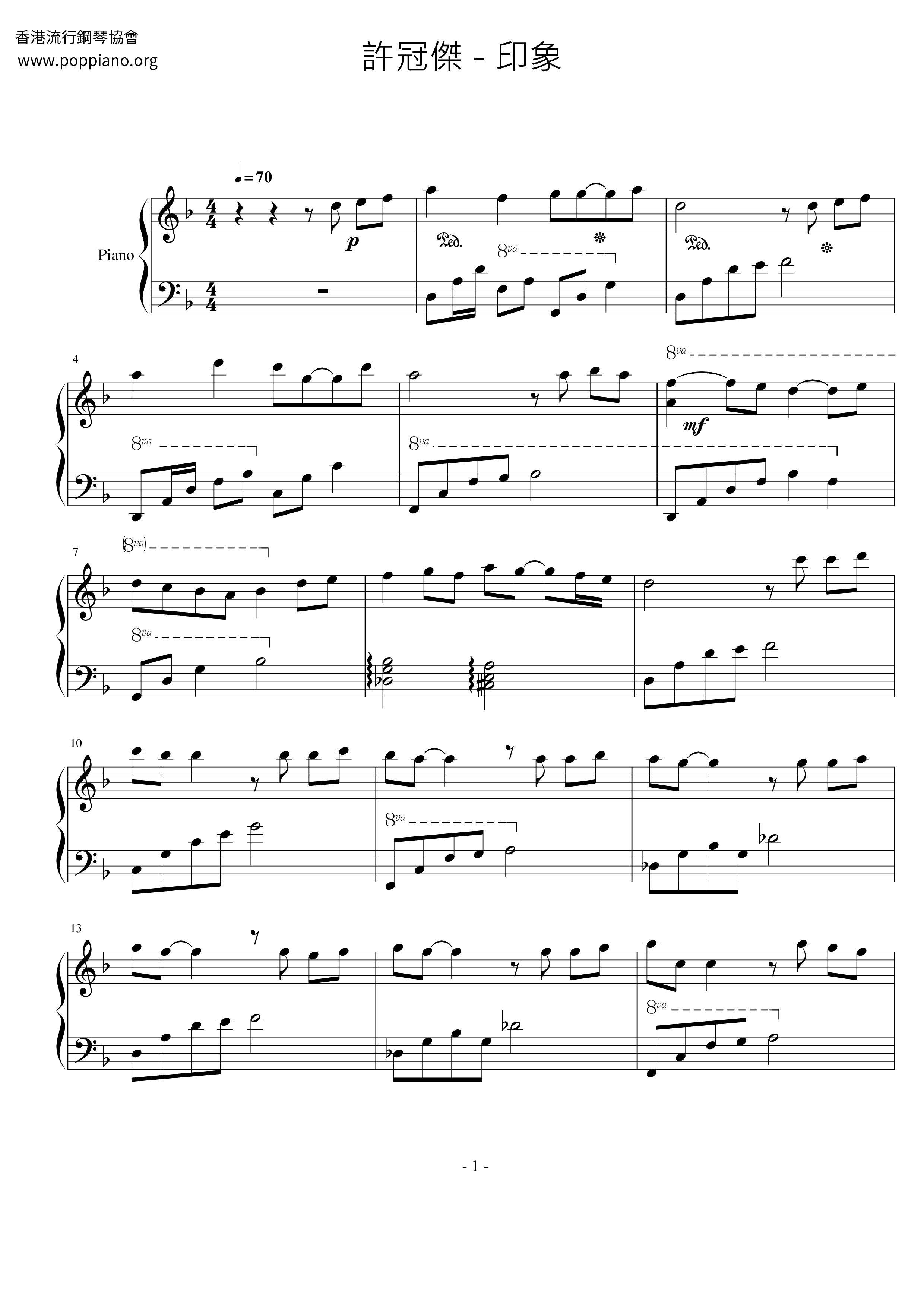 Impression Score