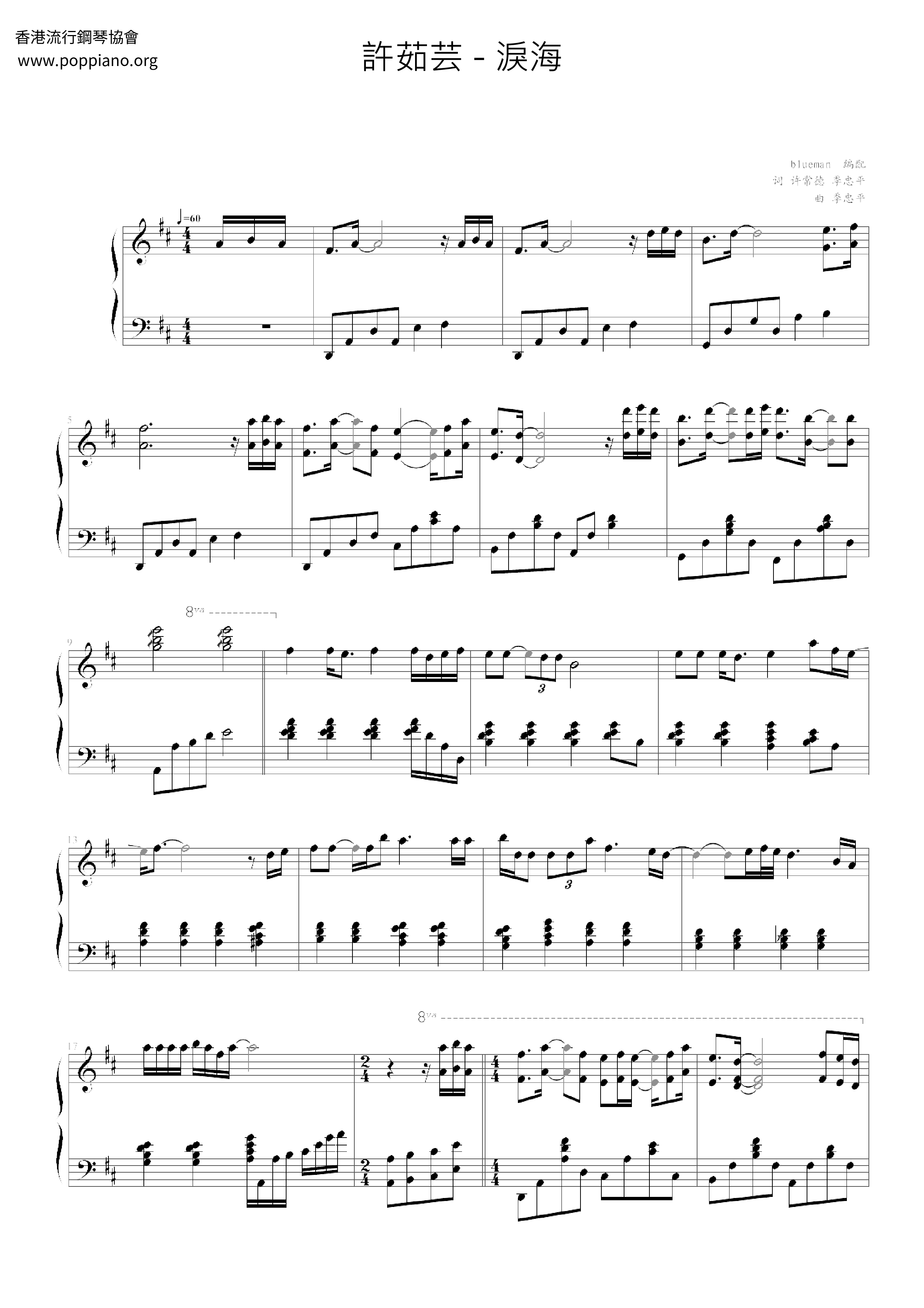 Tears Score
