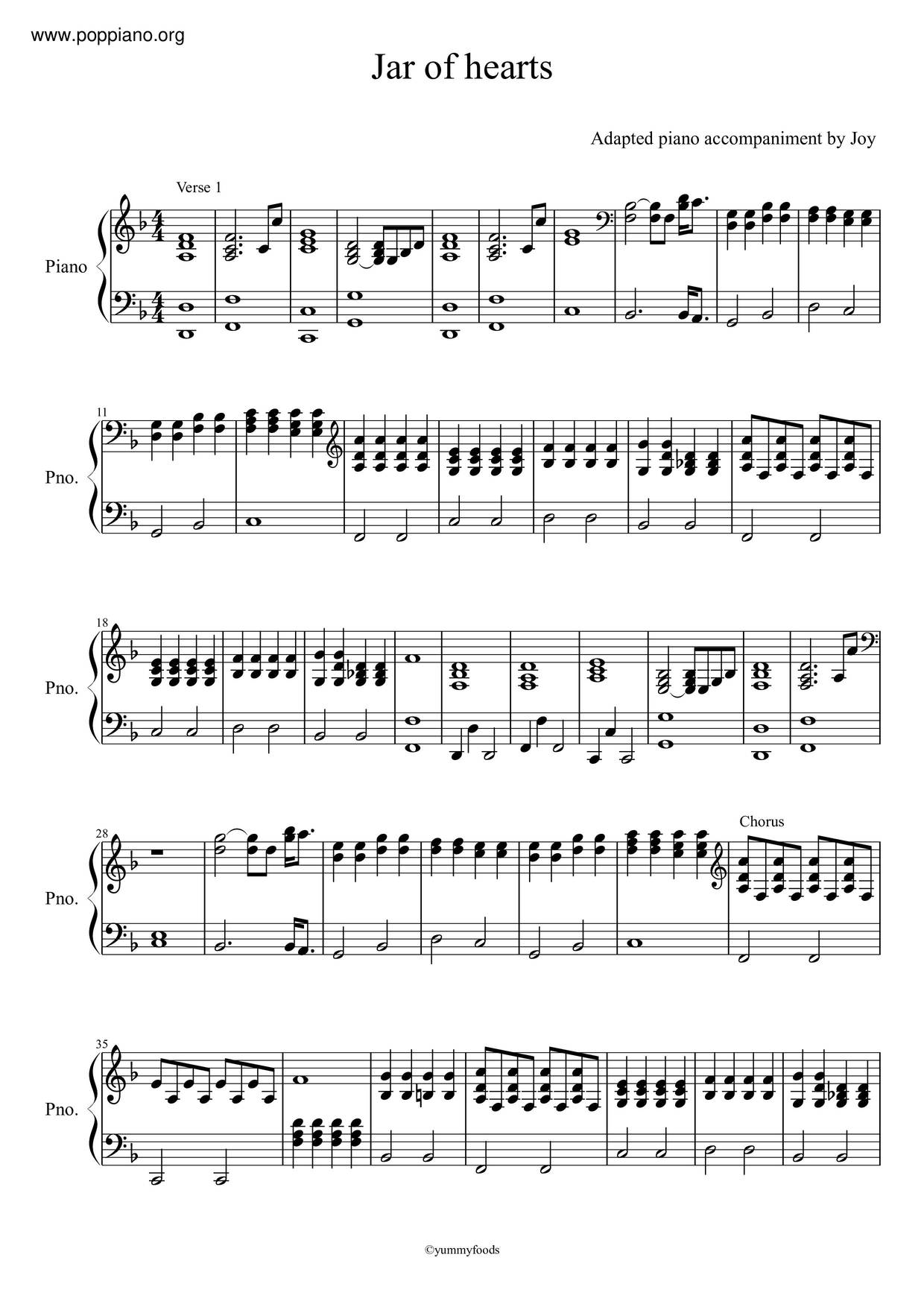 Christina Perri Jar Of Hearts Sheet Music Pdf クリスティーナ ペリー Free Score Download