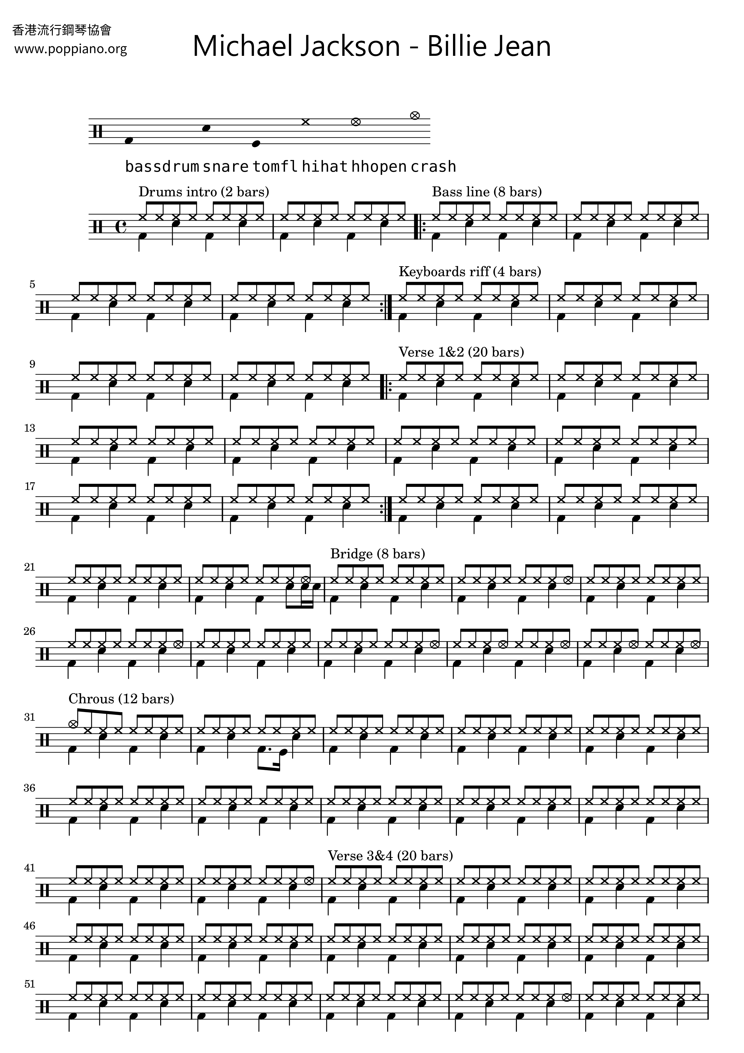 Michael Jackson Billie Jean Drum Tab Pdf Free Score Download