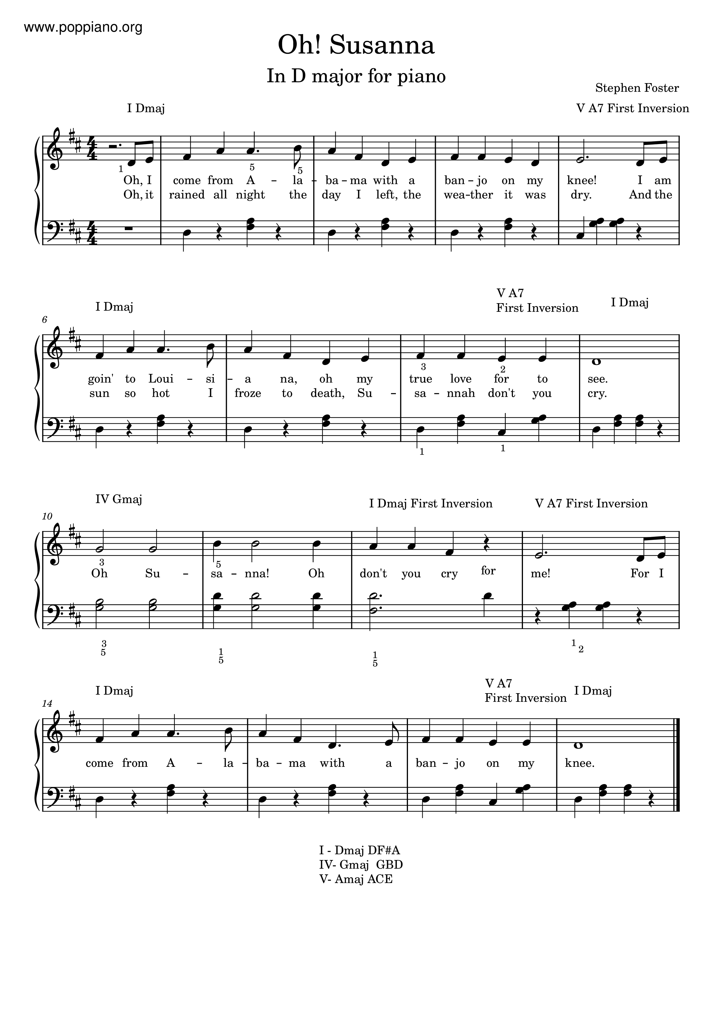 O Susanna琴譜